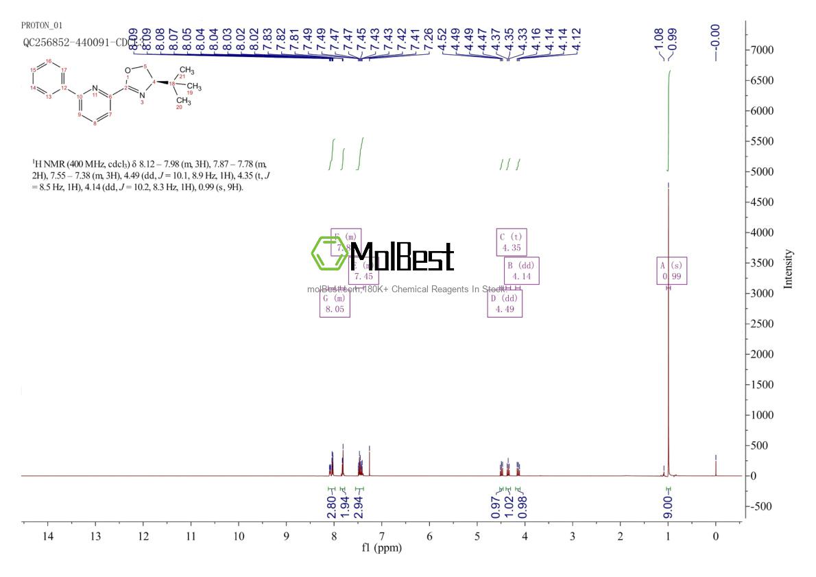 2757082-75-8 fiziksel numune test spektrumu (NMR)