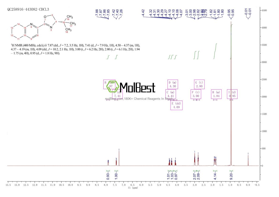 2757082-78-1 fiziksel numune test spektrumu (NMR)