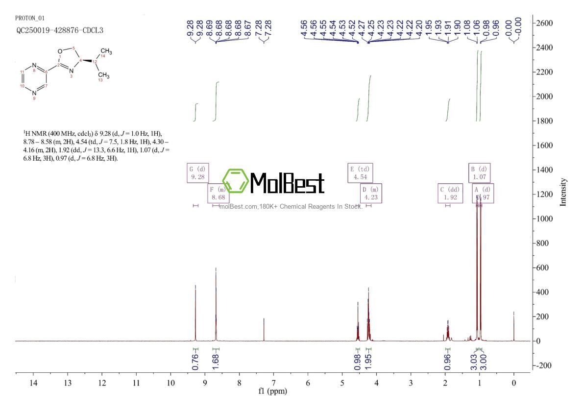 2757082-79-2 fiziksel numune test spektrumu (NMR)