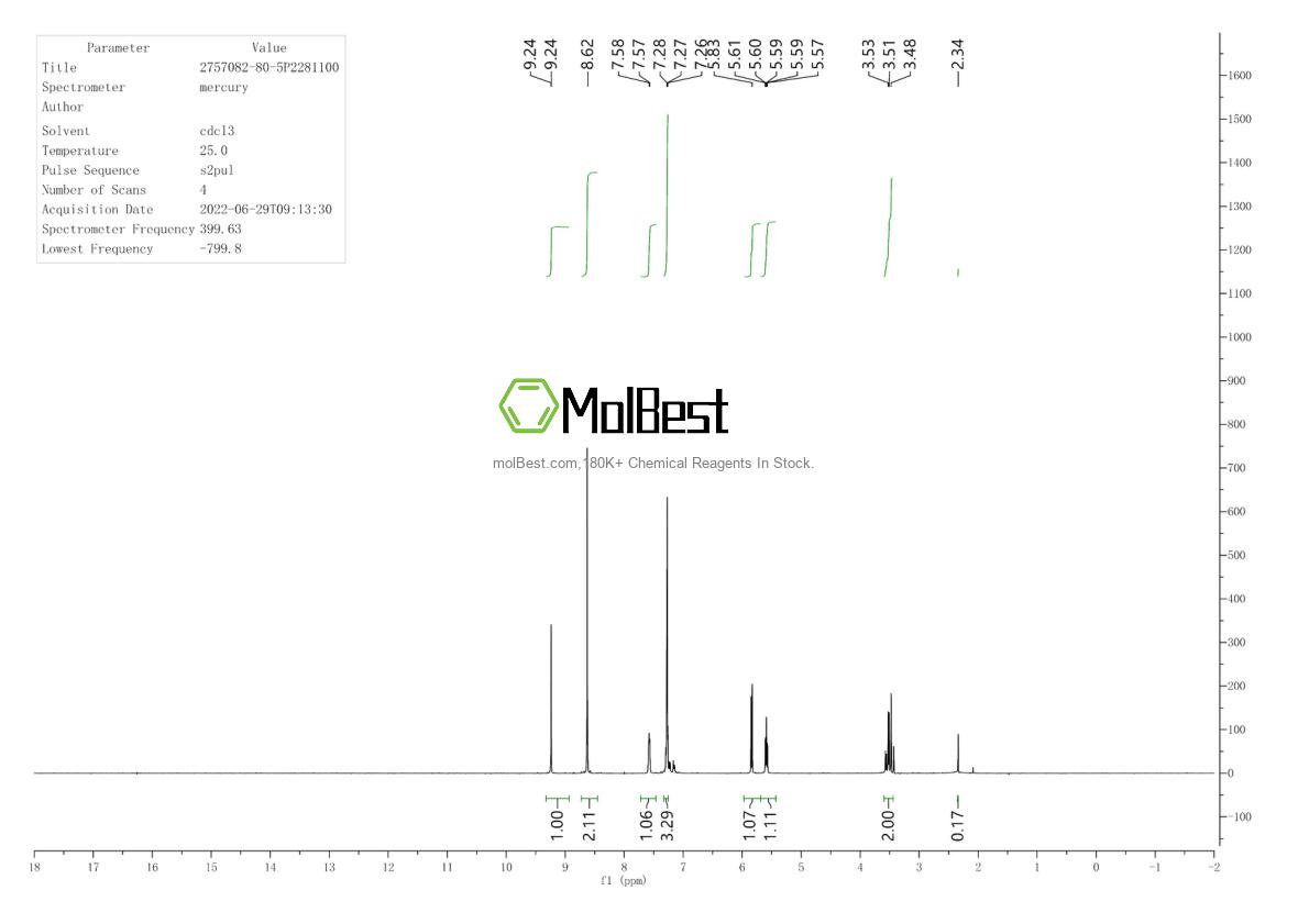 2757082-80-5 fiziksel numune test spektrumu (NMR)
