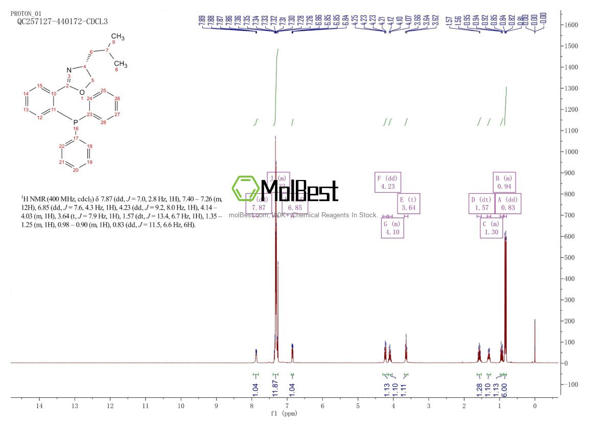 2757082-85-0 fiziksel numune test spektrumu (NMR)