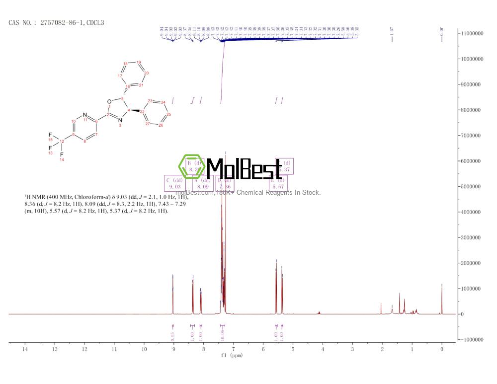Espectro de teste de amostra física (NMR) de 2757082-86-1