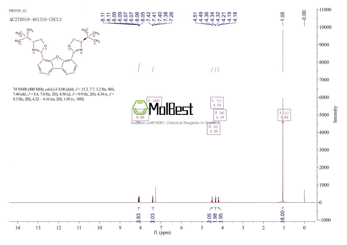 Espectro de teste de amostra física (NMR) de 2757082-90-7