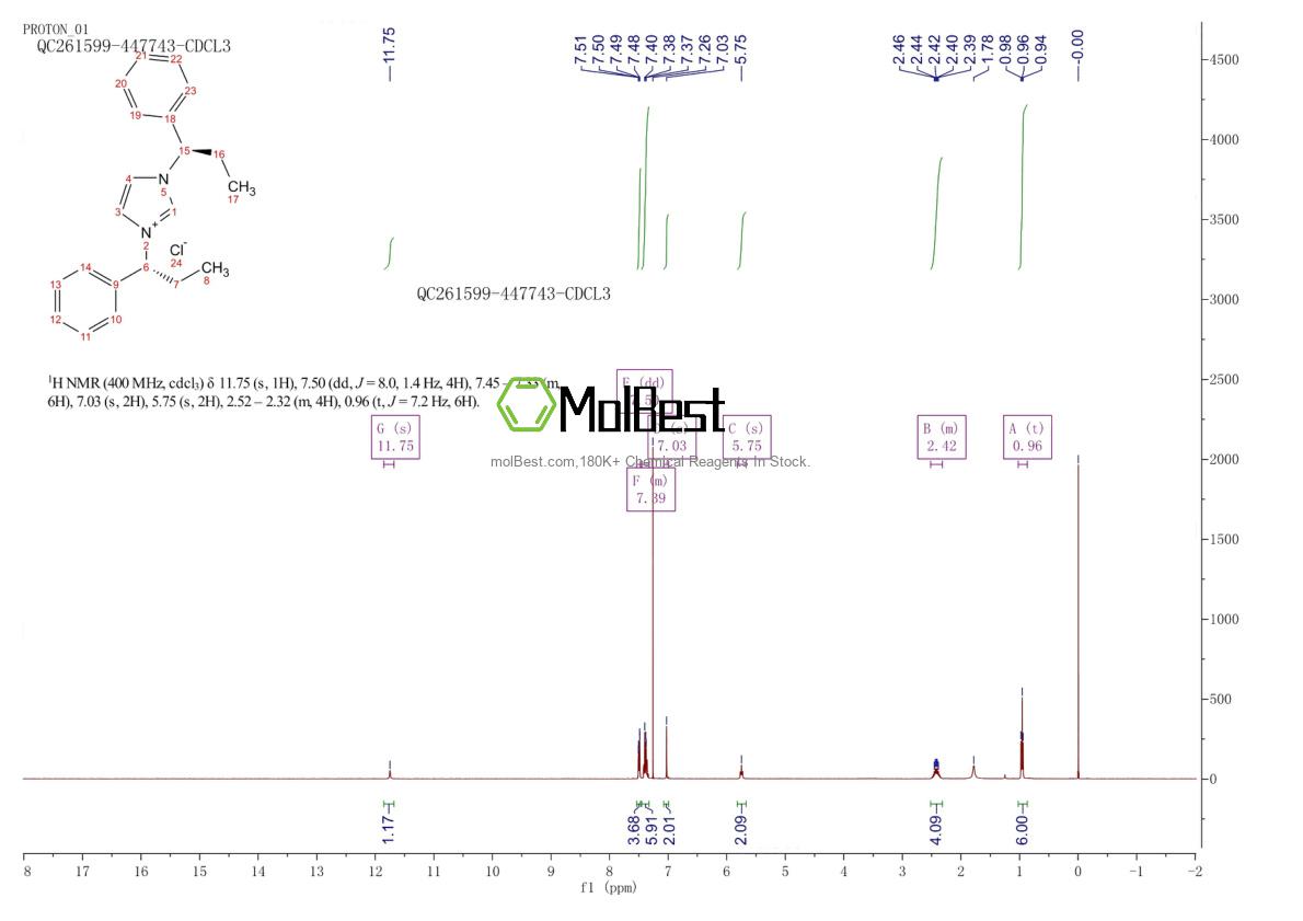 2757082-92-9 fiziksel numune test spektrumu (NMR)