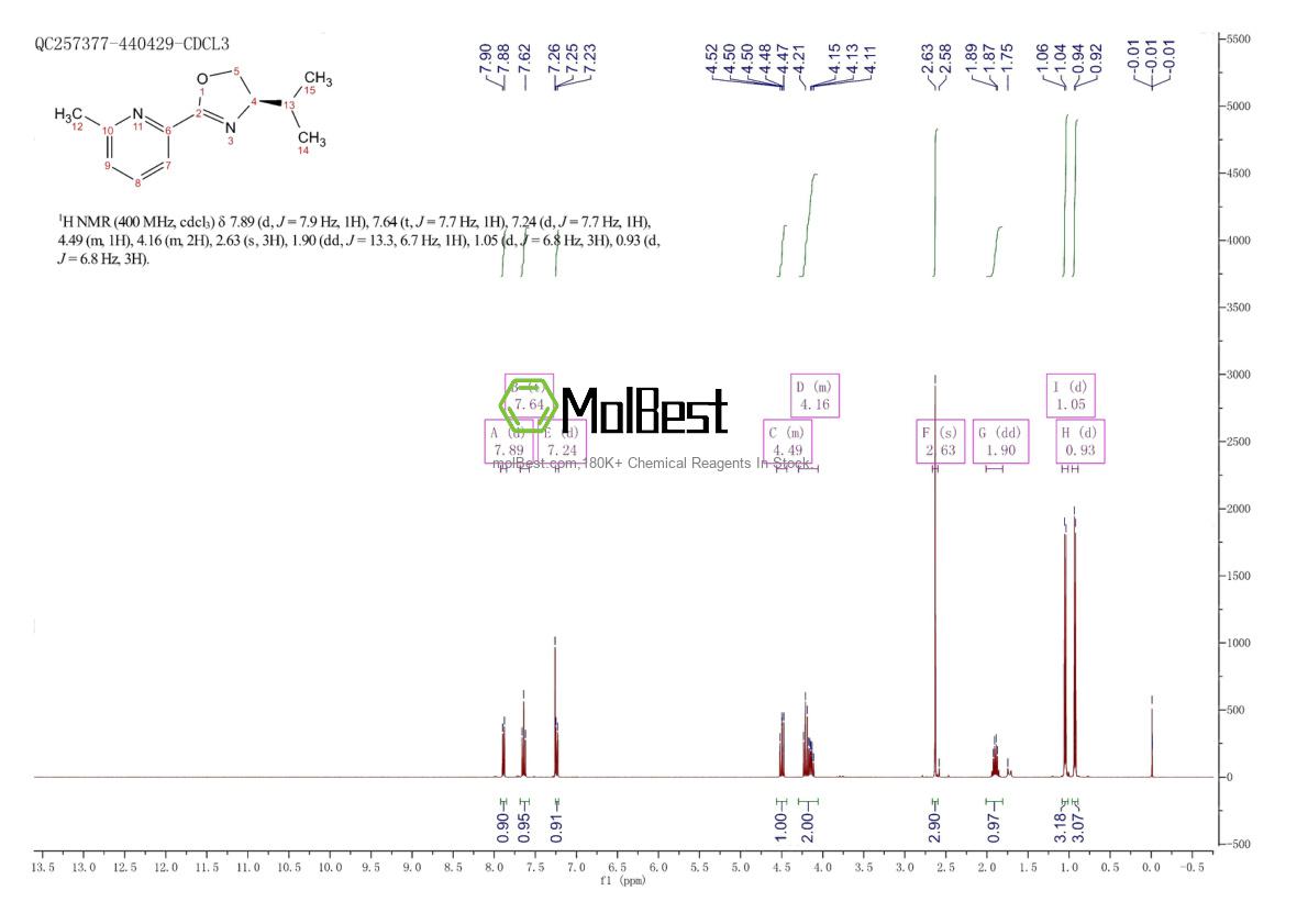 2757083-00-2 fiziksel numune test spektrumu (NMR)