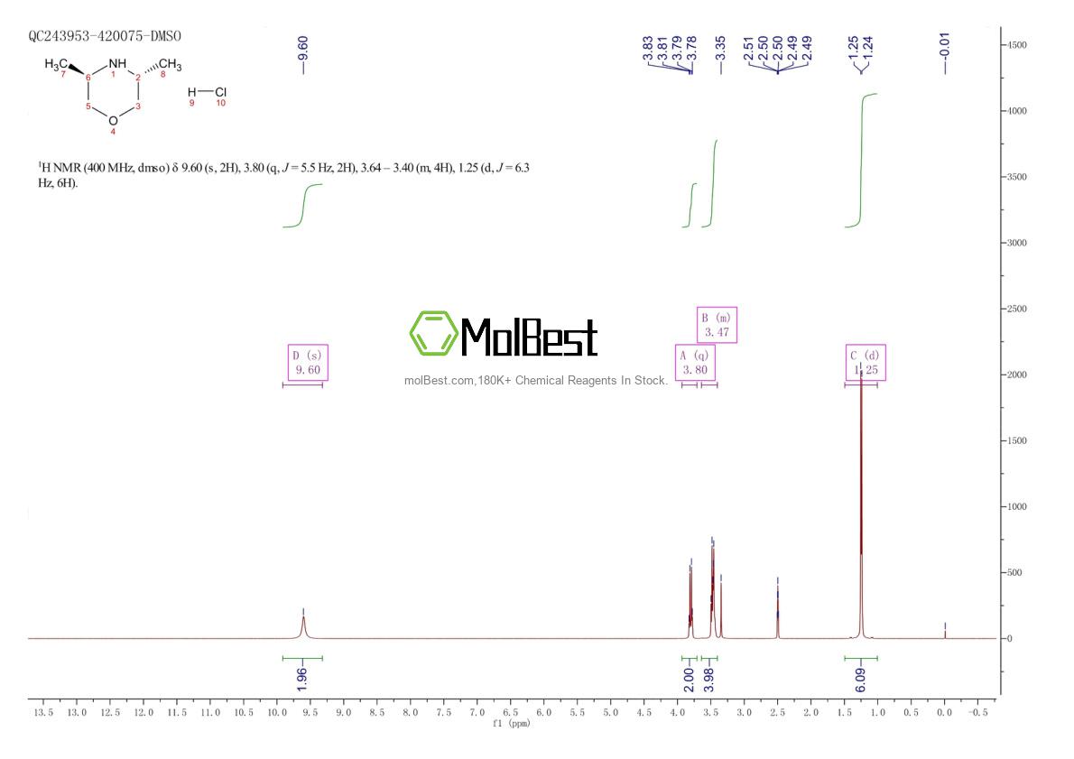2757083-05-7 fiziksel numune test spektrumu (NMR)