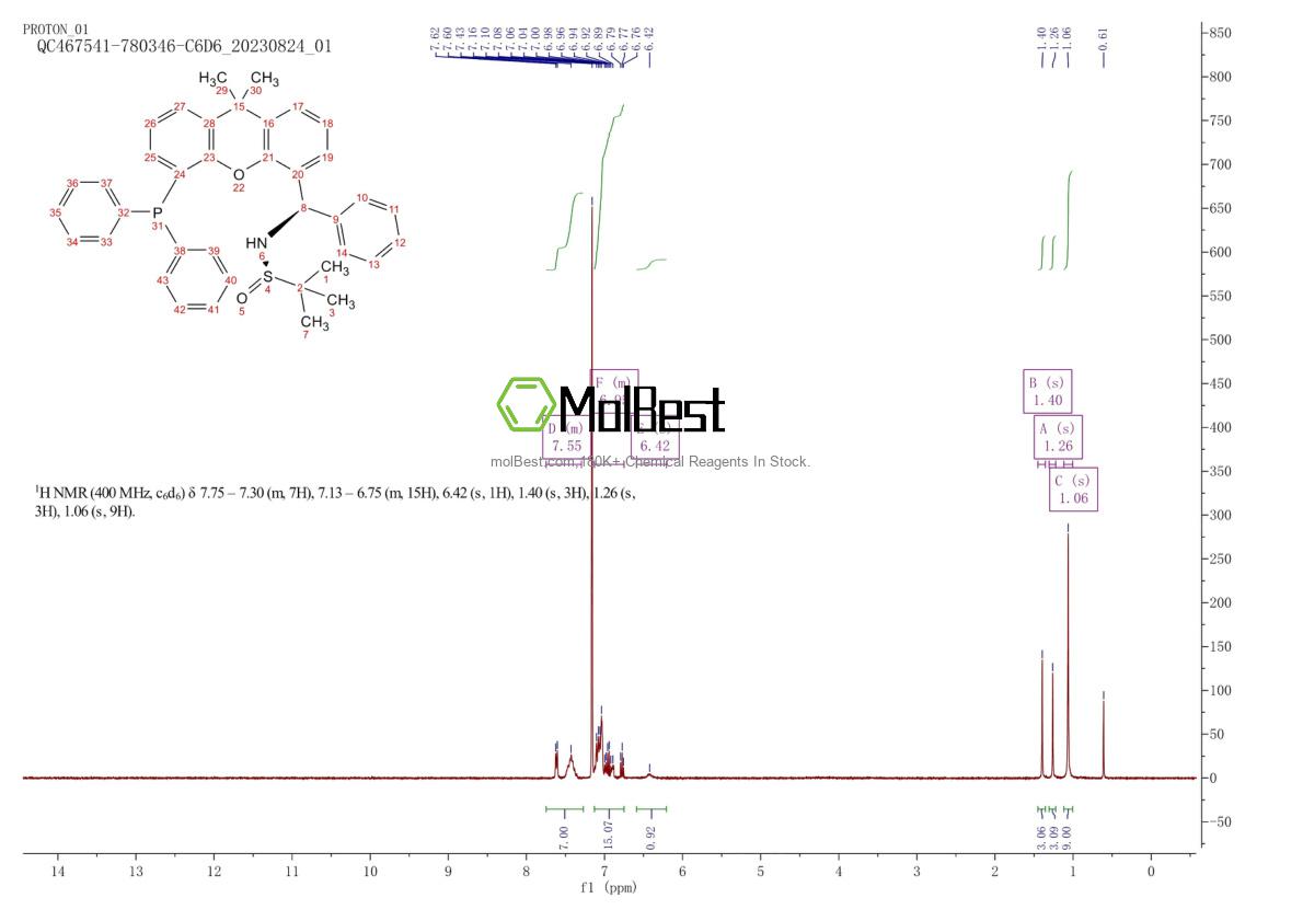 2757083-08-0 fiziksel numune test spektrumu (NMR)