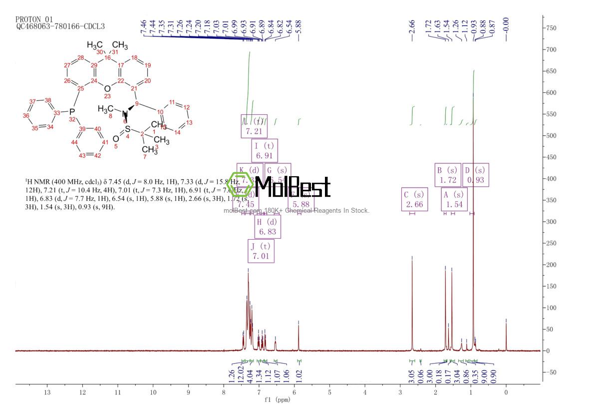 2757083-09-1 fiziksel numune test spektrumu (NMR)