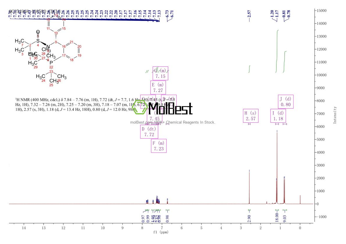 2757083-12-6 fiziksel numune test spektrumu (NMR)