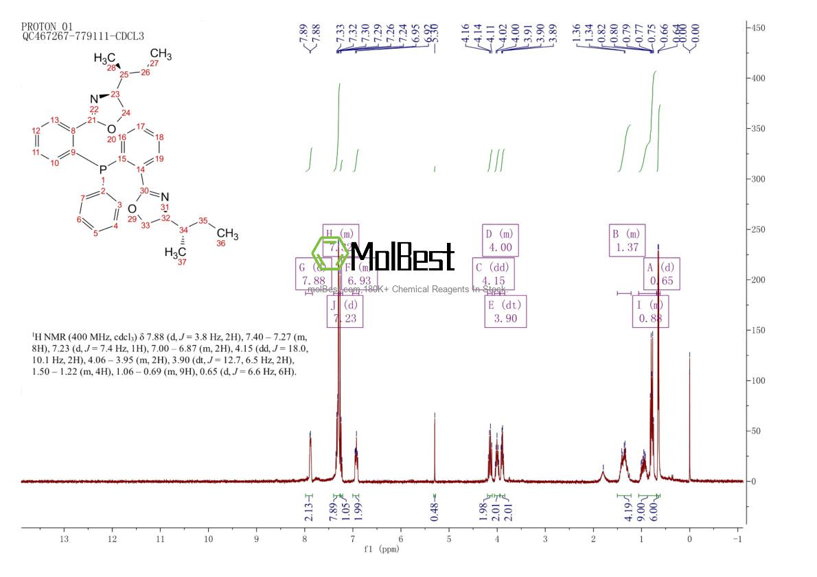 2757083-13-7 fiziksel numune test spektrumu (NMR)