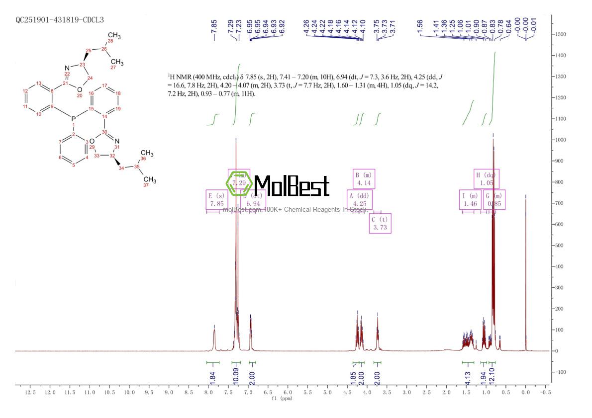 2757083-14-8 fiziksel numune test spektrumu (NMR)