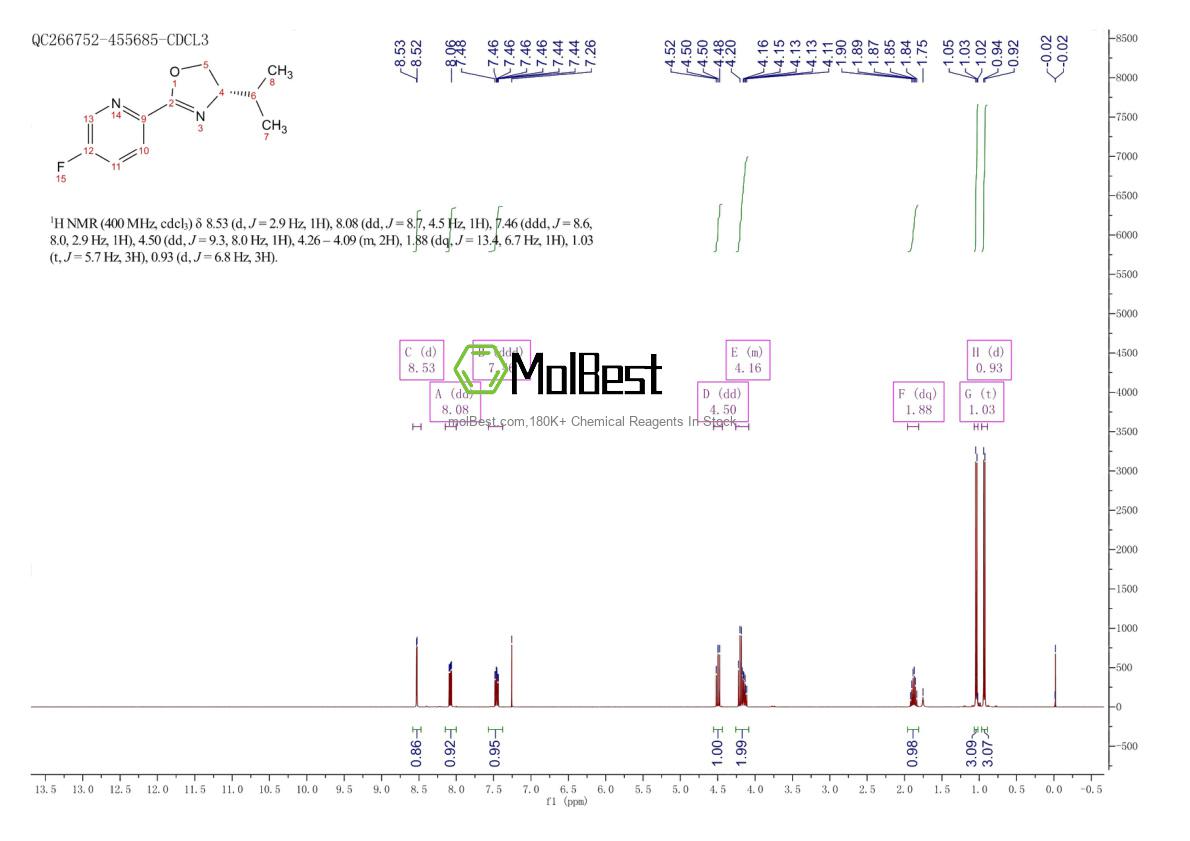 2757083-15-9 fiziksel numune test spektrumu (NMR)