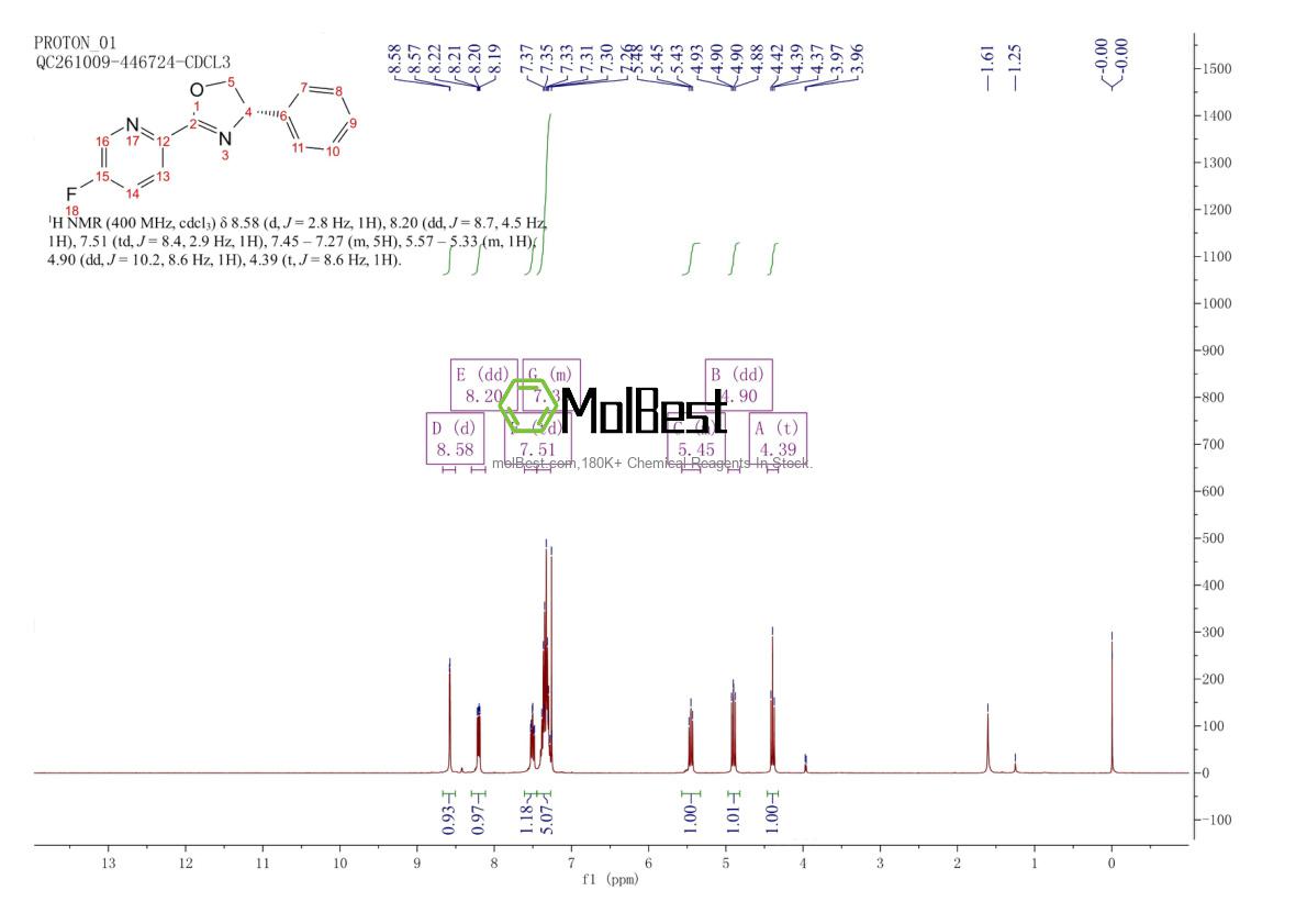2757083-16-0 fiziksel numune test spektrumu (NMR)