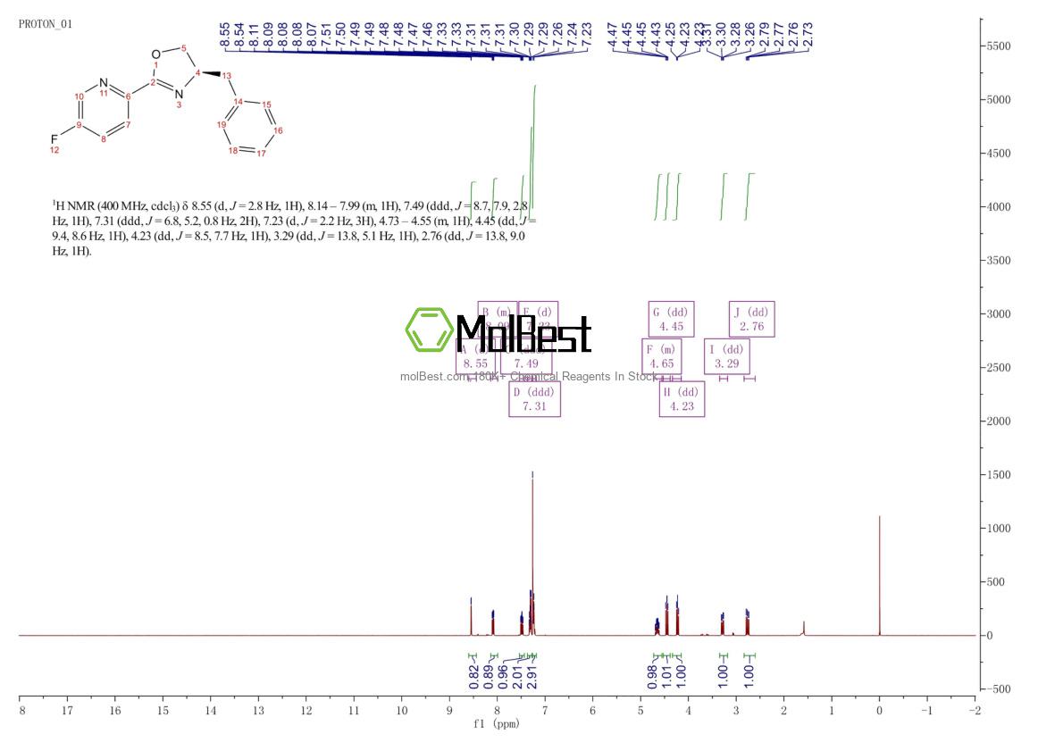 Espectro de teste de amostra física (NMR) de 2757083-18-2