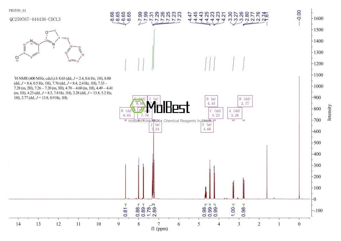 2757083-21-7 fiziksel numune test spektrumu (NMR)