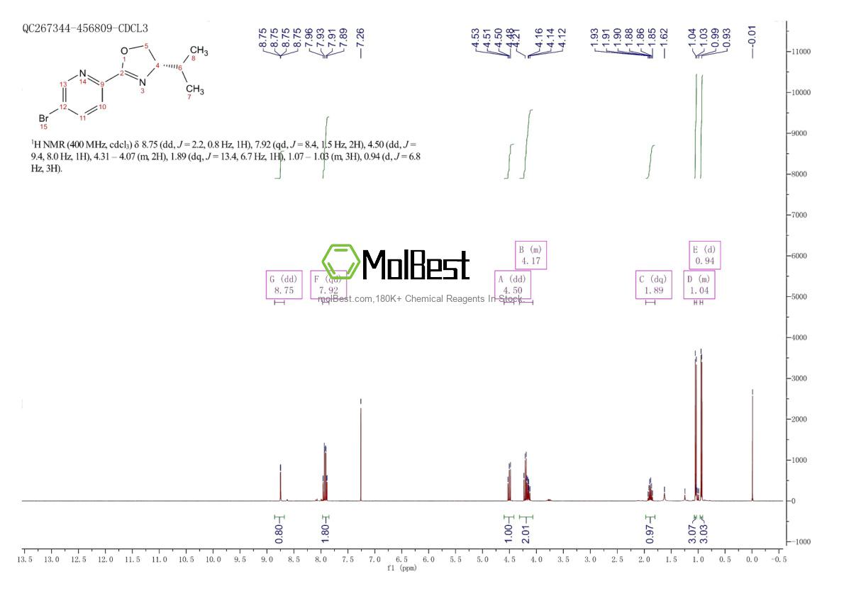 Espectro de teste de amostra física (NMR) de 2757083-25-1