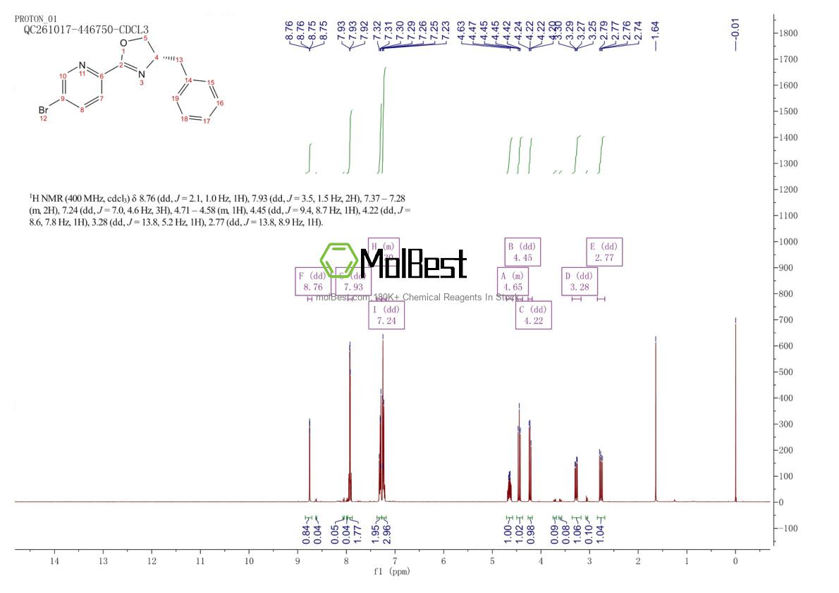 Espectro de teste de amostra física (NMR) de 2757083-28-4