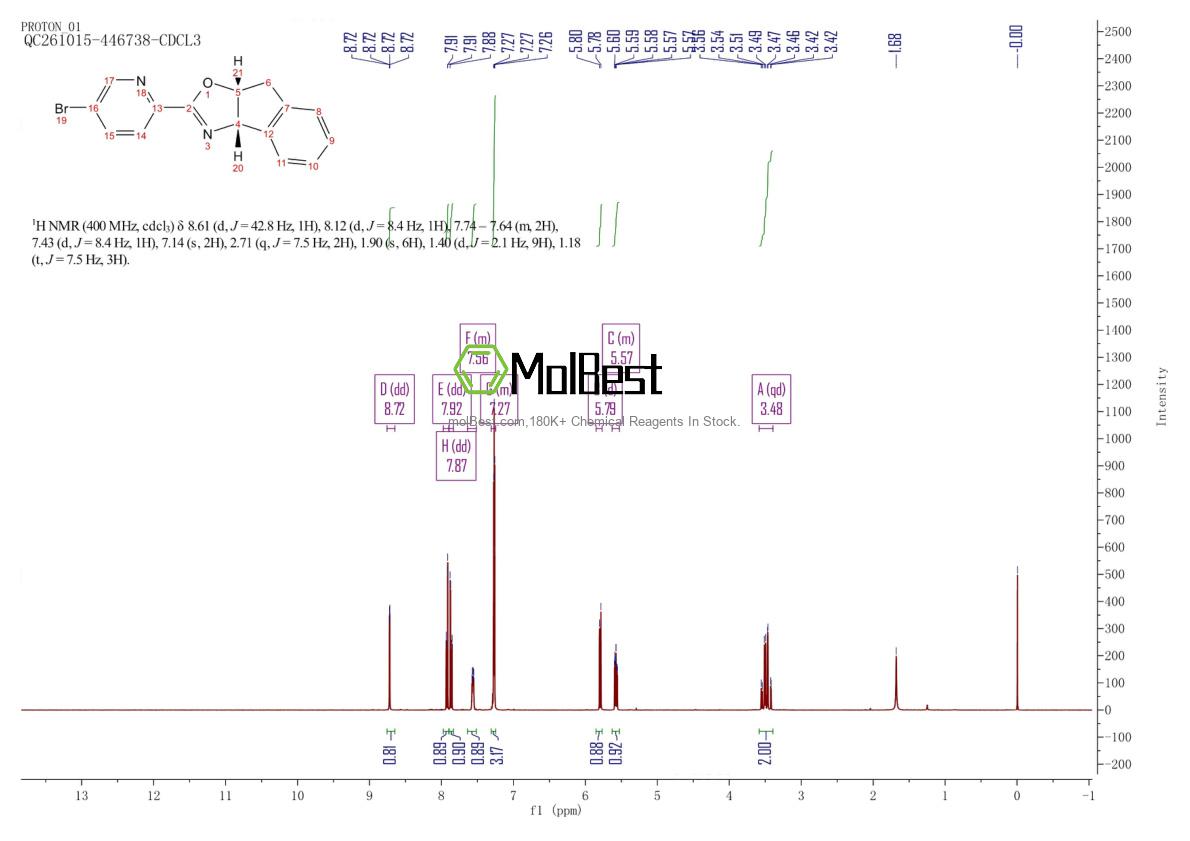 2757083-29-5 fiziksel numune test spektrumu (NMR)