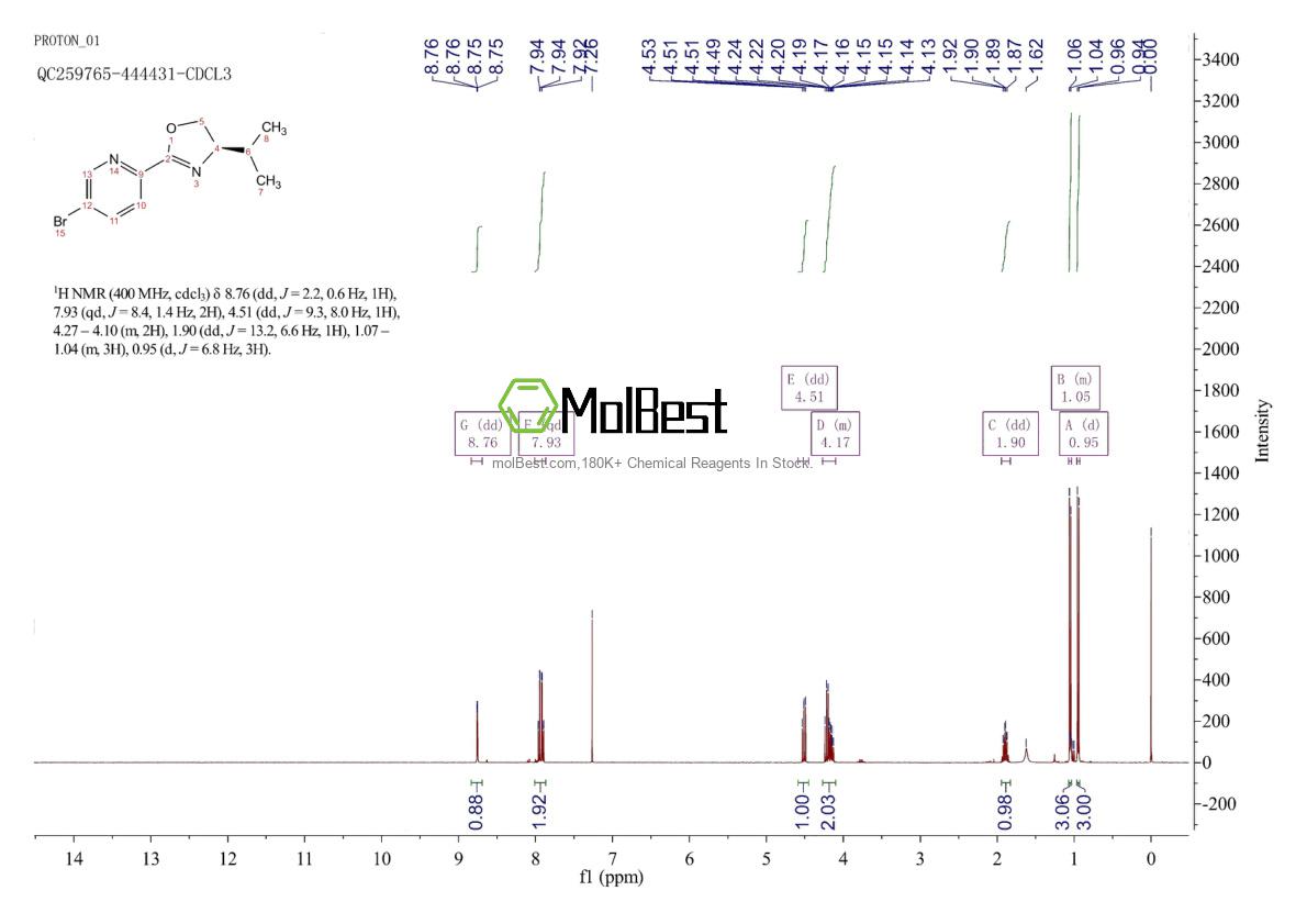 Espectro de teste de amostra física (NMR) de 2757083-30-8