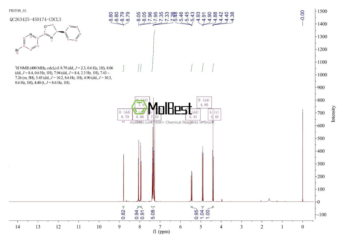 2757083-31-9 fiziksel numune test spektrumu (NMR)