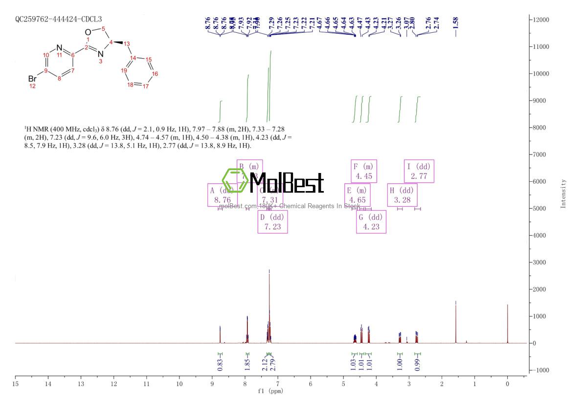 2757083-32-0 fiziksel numune test spektrumu (NMR)