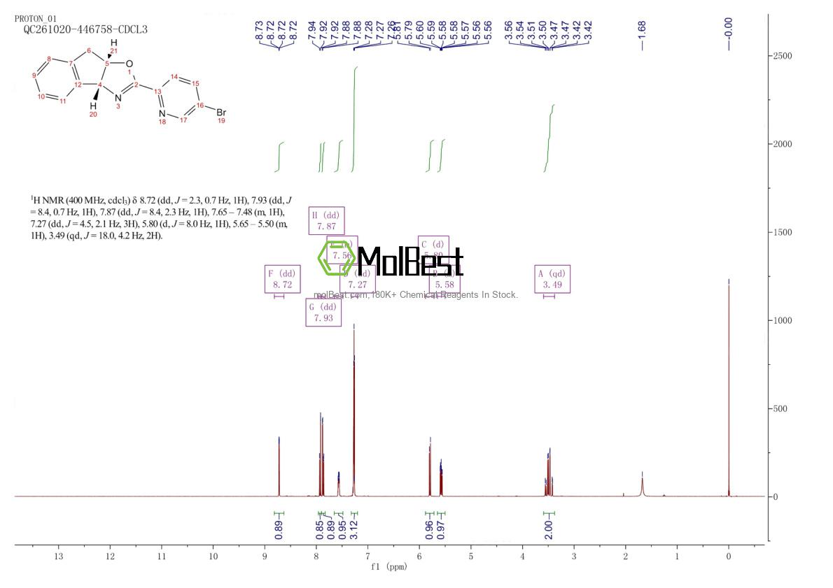 Espectro de teste de amostra física (NMR) de 2757083-33-1