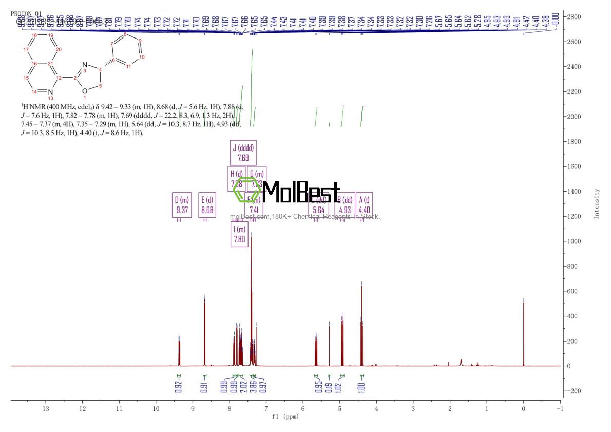 Espectro de teste de amostra física (NMR) de 2757083-34-2