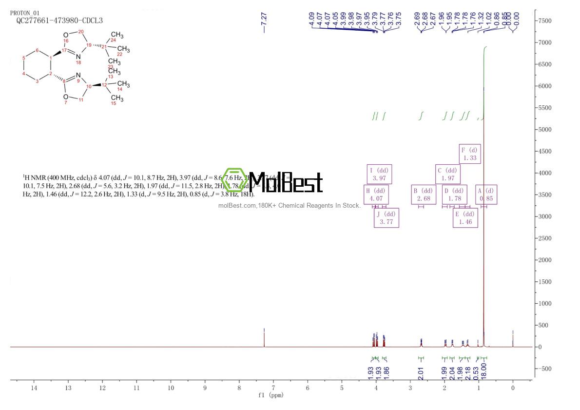 2757083-36-4 fiziksel numune test spektrumu (NMR)