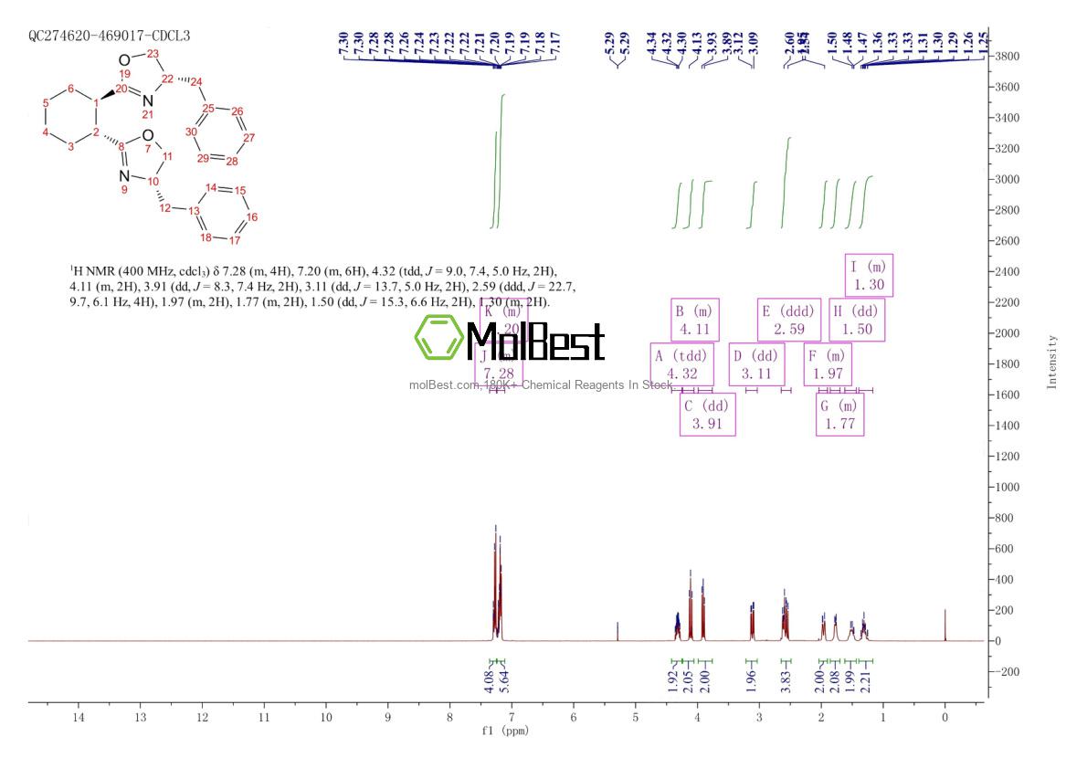 Espectro de teste de amostra física (NMR) de 2757083-37-5