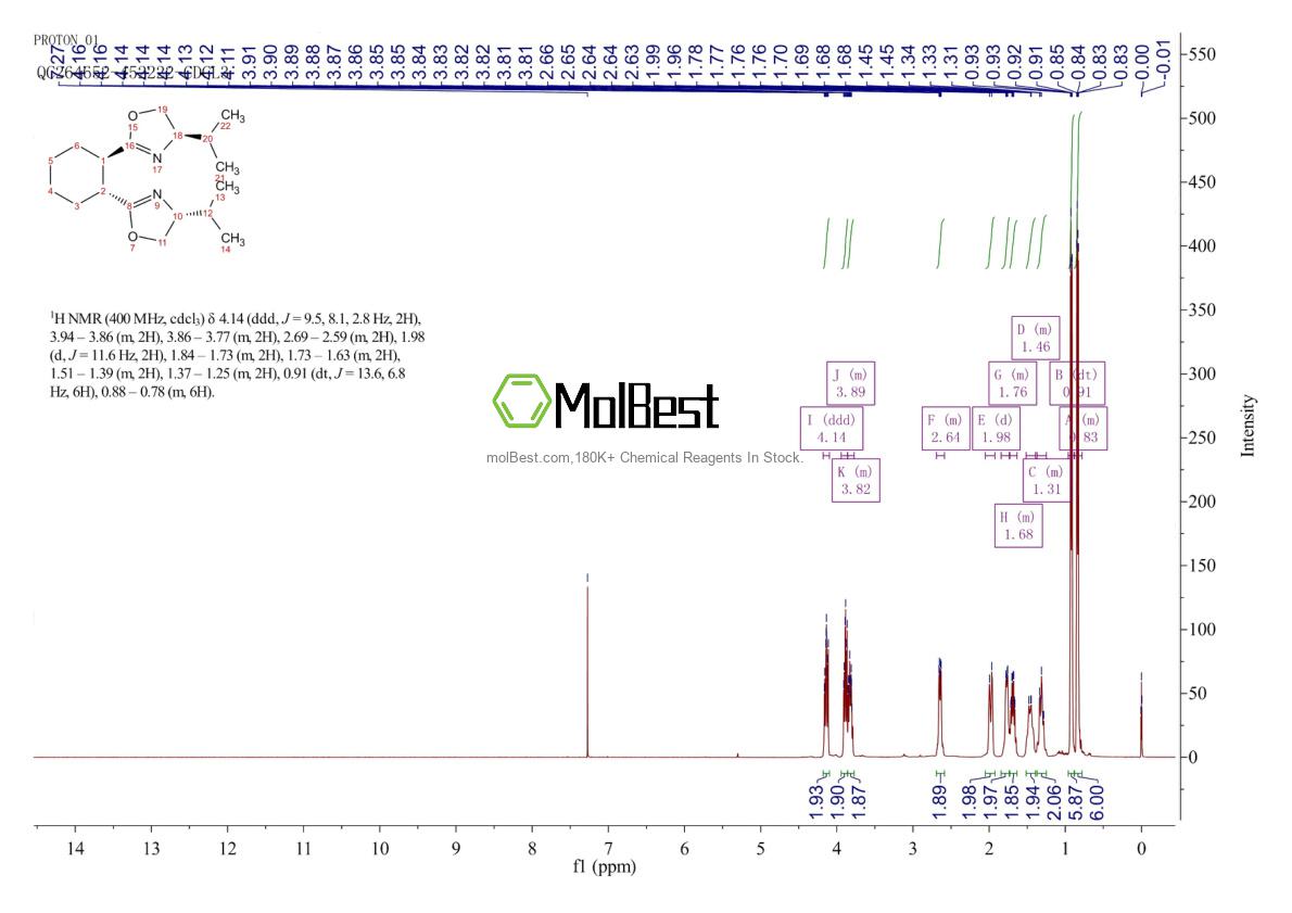 Espectro de teste de amostra física (NMR) de 2757083-38-6