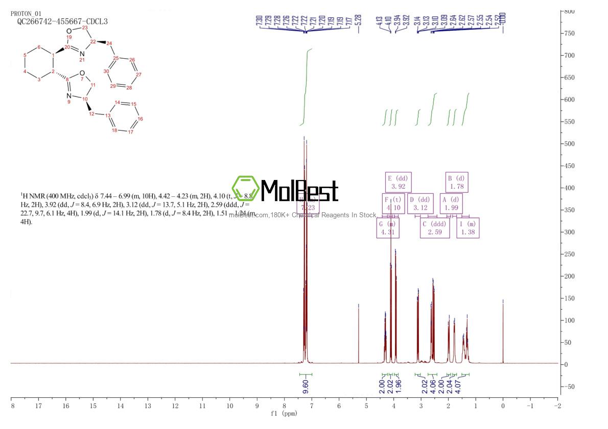 Espectro de teste de amostra física (NMR) de 2757083-40-0