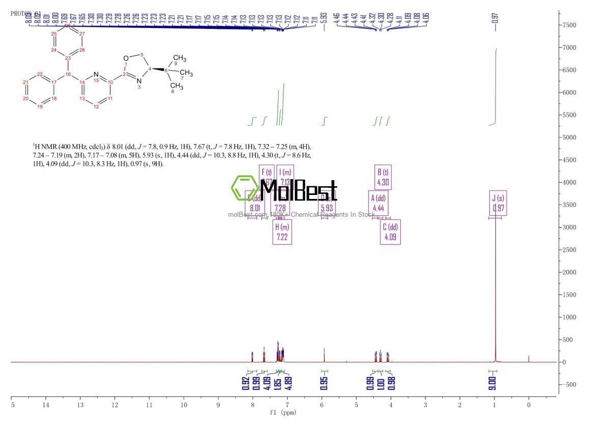 2757083-50-2 fiziksel numune test spektrumu (NMR)
