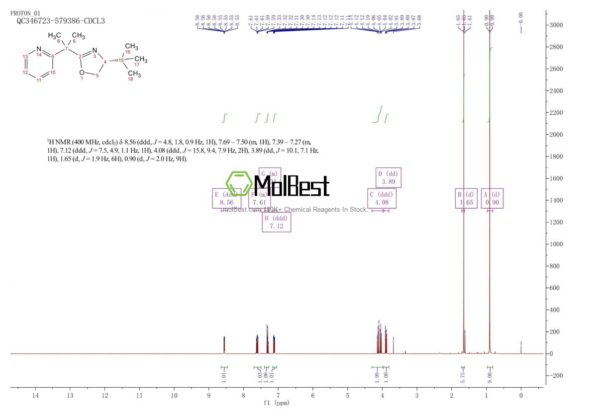 2757083-51-3 fiziksel numune test spektrumu (NMR)