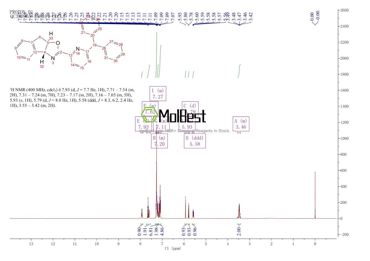 2757083-53-5 fiziksel numune test spektrumu (NMR)