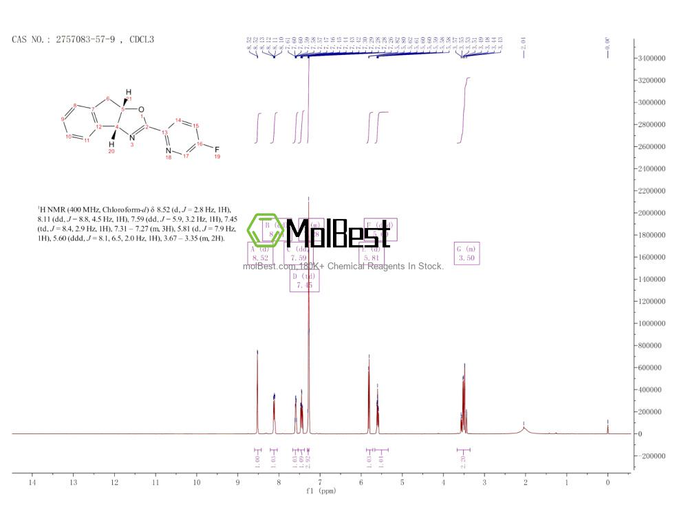 2757083-57-9 fiziksel numune test spektrumu (NMR)