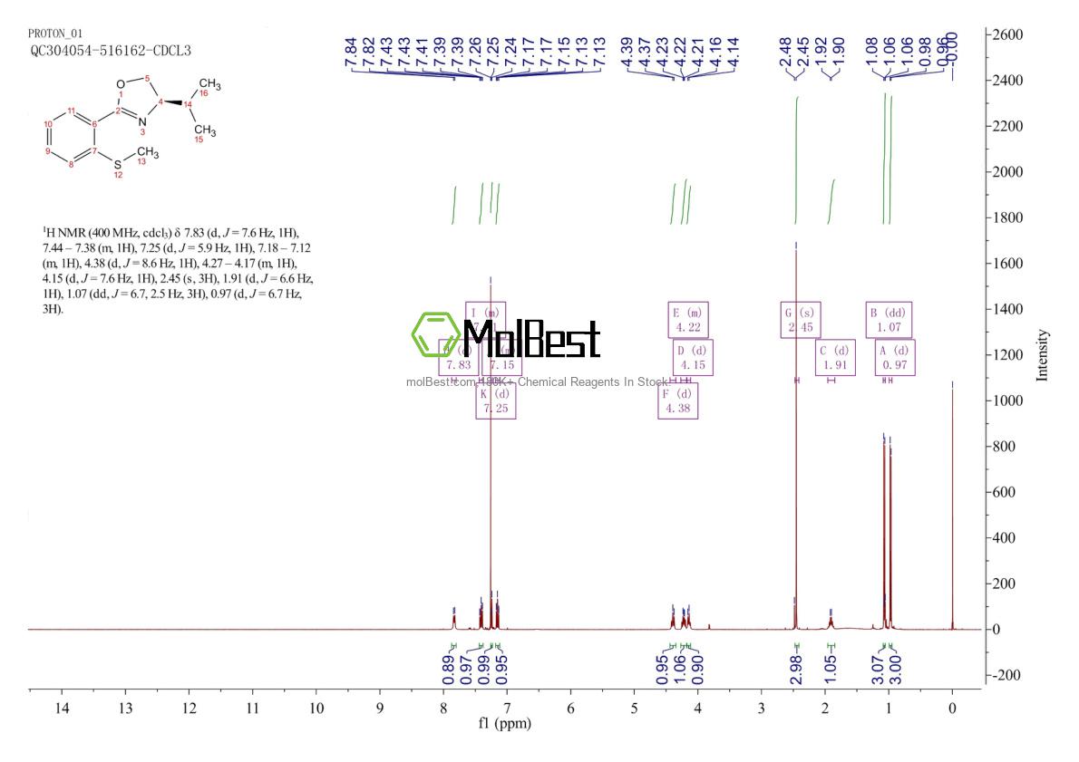 Espectro de teste de amostra física (NMR) de 2757083-70-6