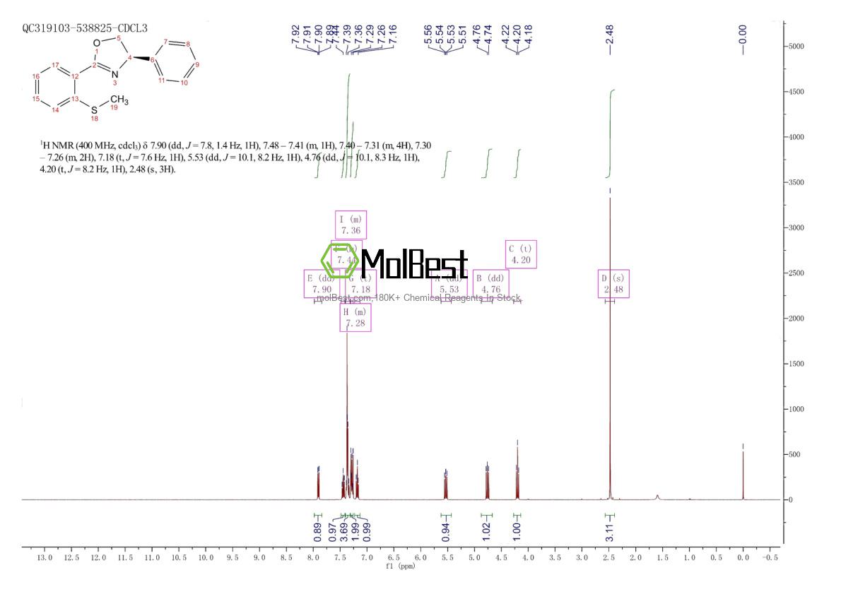 2757083-72-8 fiziksel numune test spektrumu (NMR)