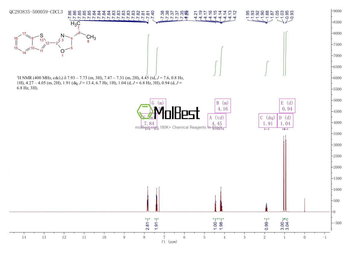 Espectro de teste de amostra física (NMR) de 2757084-00-5