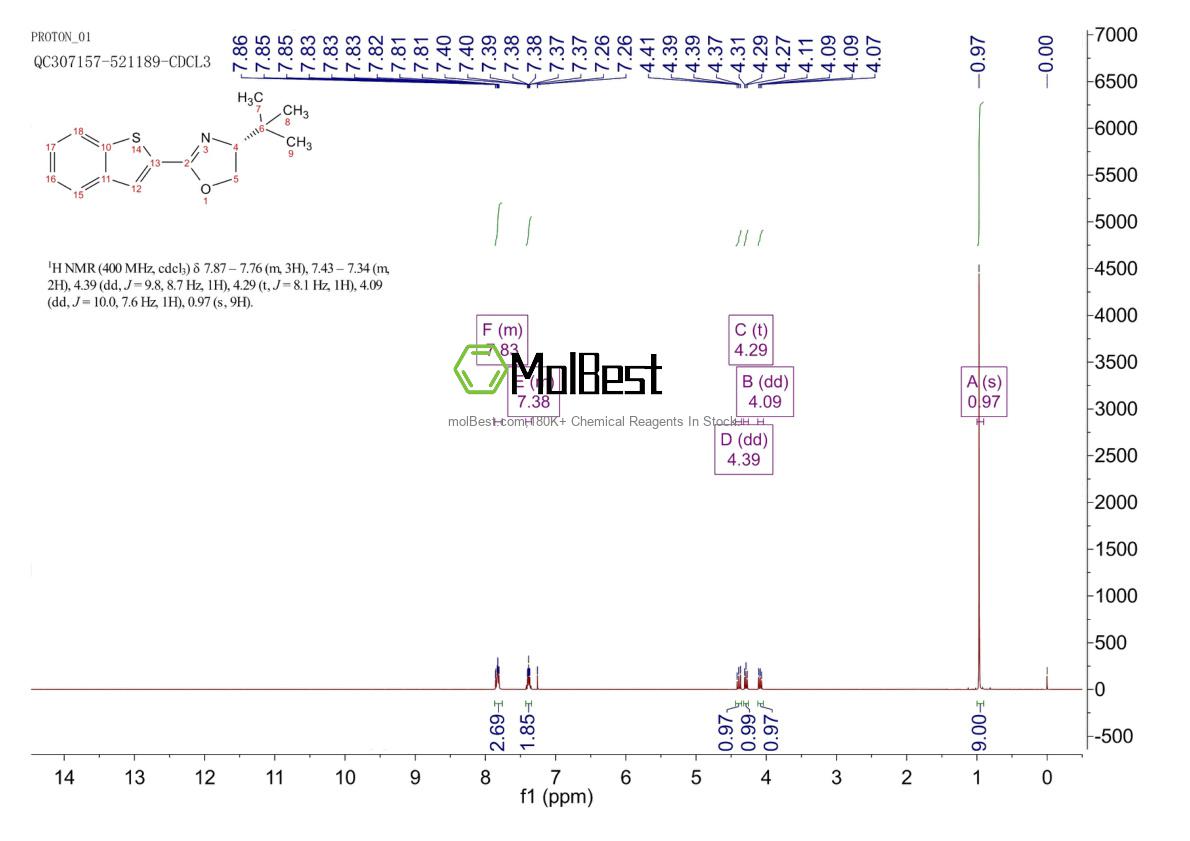 Espectro de teste de amostra física (NMR) de 2757084-01-6