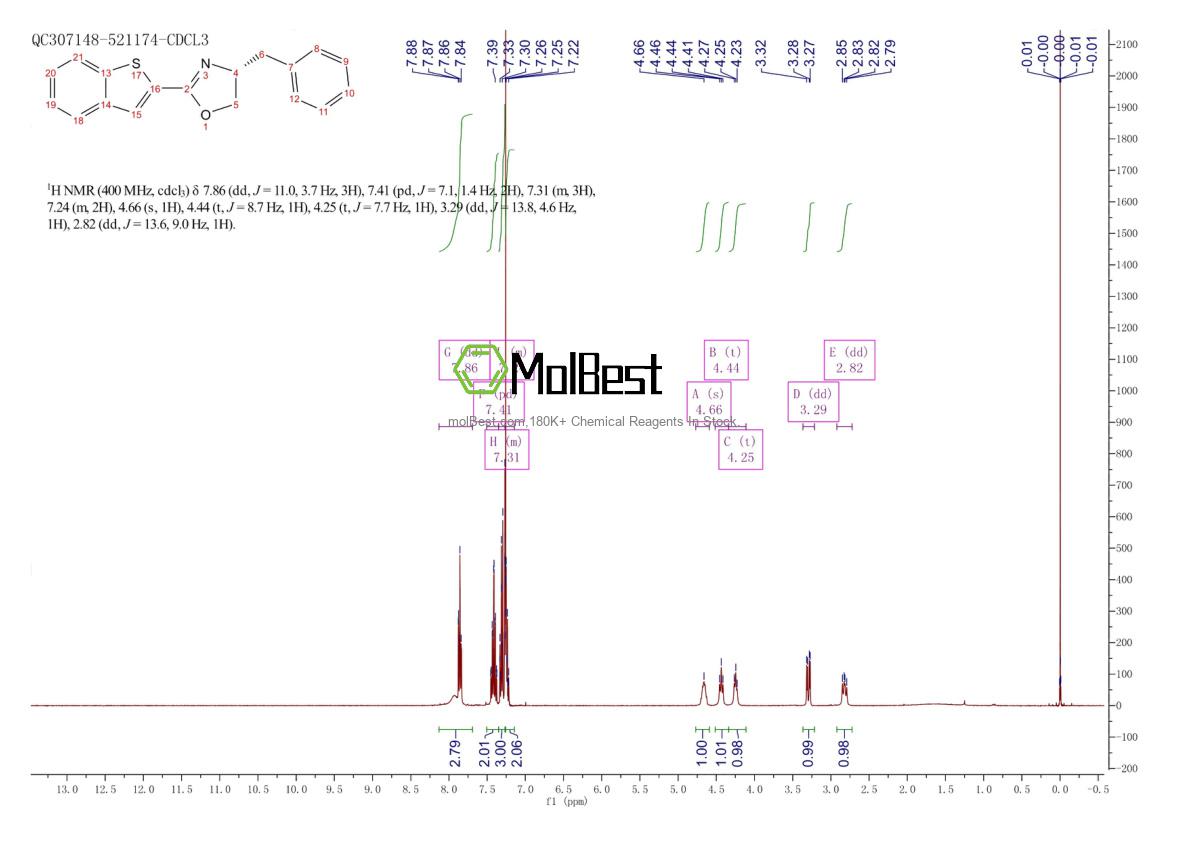 Espectro de teste de amostra física (NMR) de 2757084-02-7