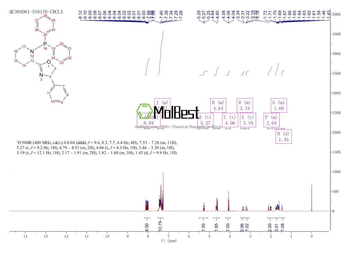 2757084-46-9 fiziksel numune test spektrumu (NMR)