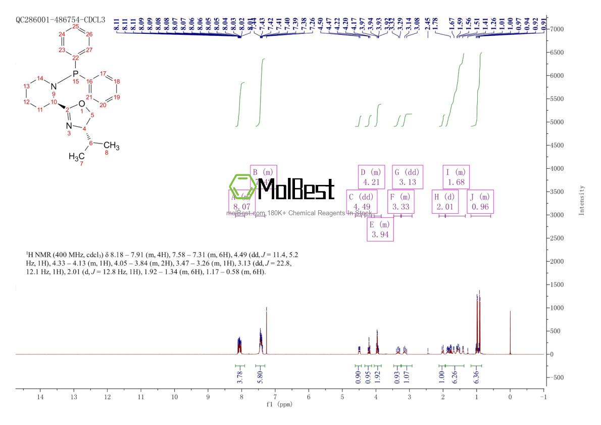 2757084-56-1 fiziksel numune test spektrumu (NMR)