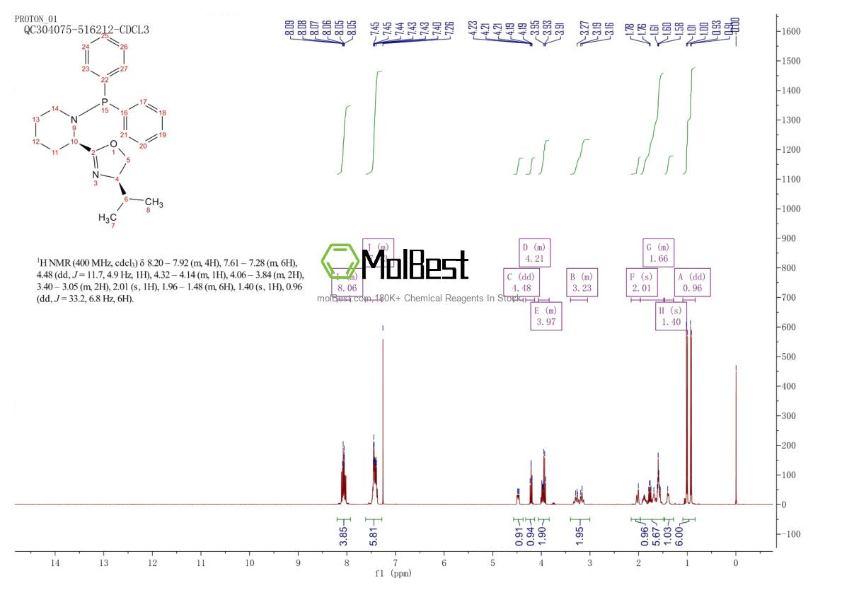 Espectro de teste de amostra física (NMR) de 2757084-62-9