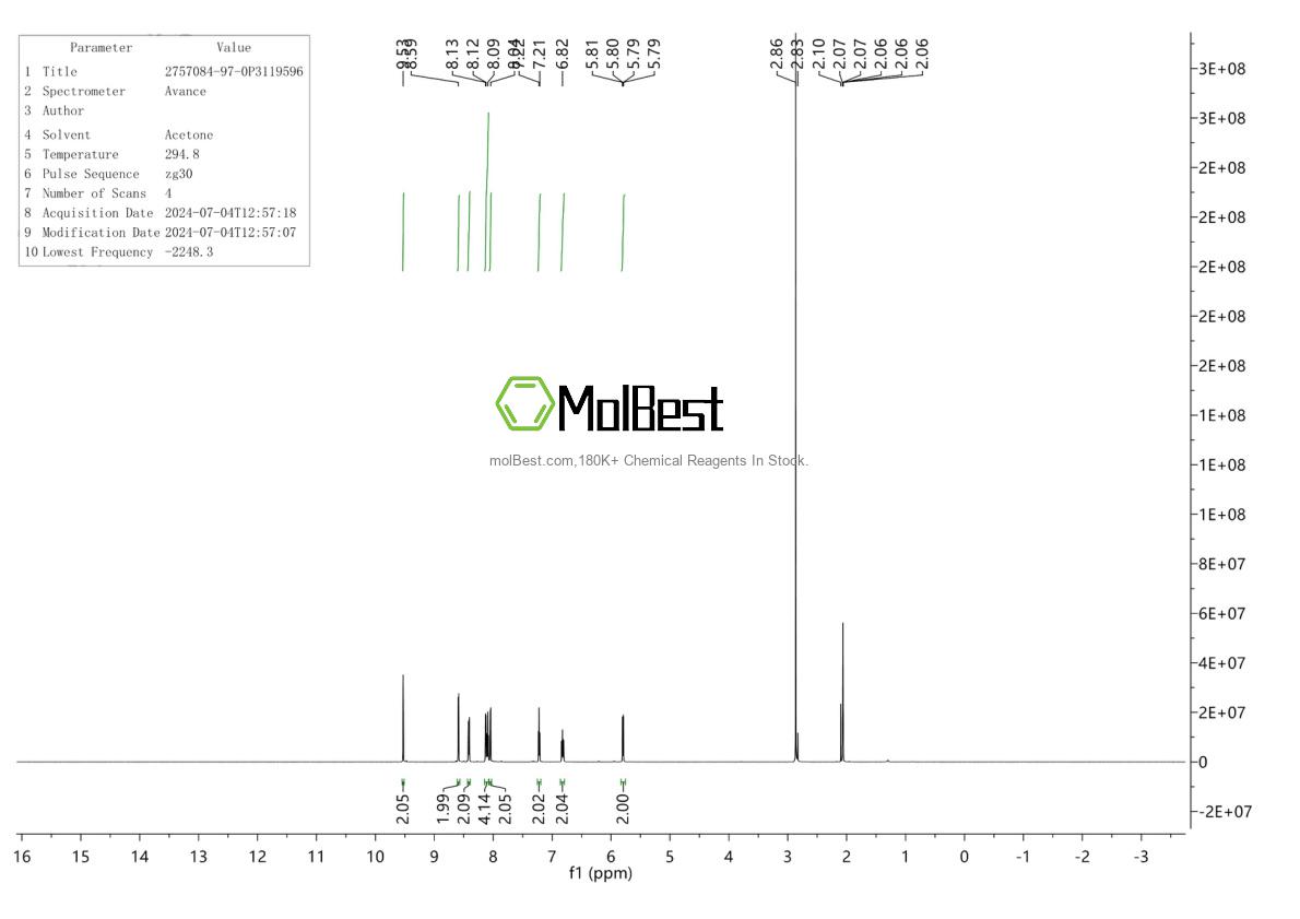 Espectro de teste de amostra física (NMR) de 2757084-97-0