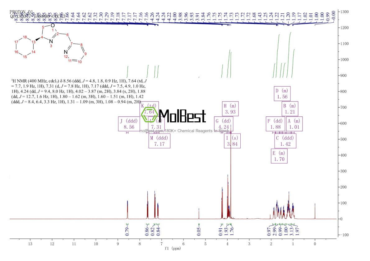 2757085-29-1 fiziksel numune test spektrumu (NMR)