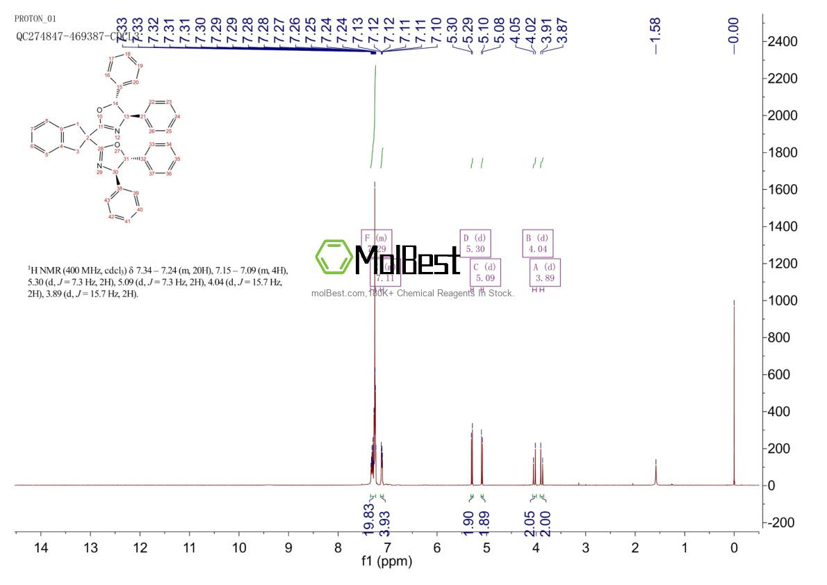 Espectro de teste de amostra física (NMR) de 2757085-87-1