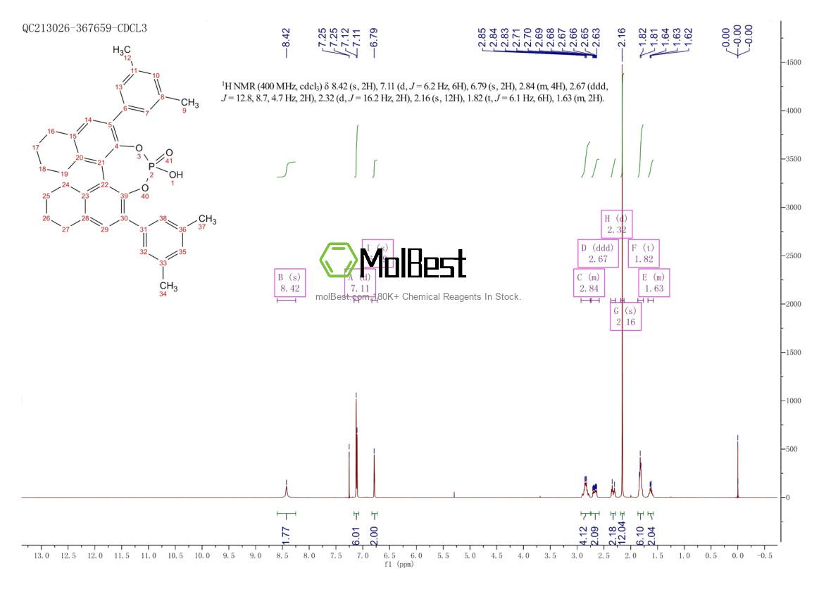 Espectro de teste de amostra física (NMR) de 2757287-28-6