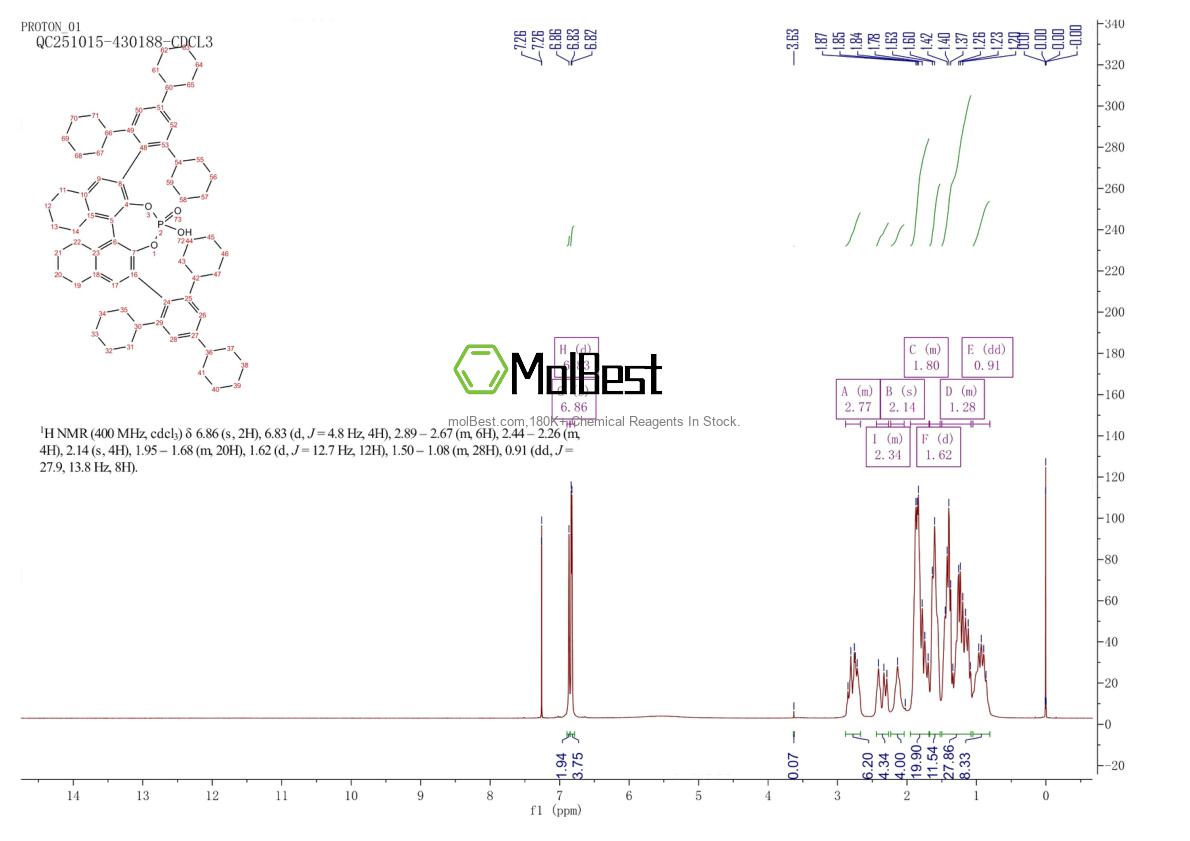 Espectro de teste de amostra física (NMR) de 2757287-33-3
