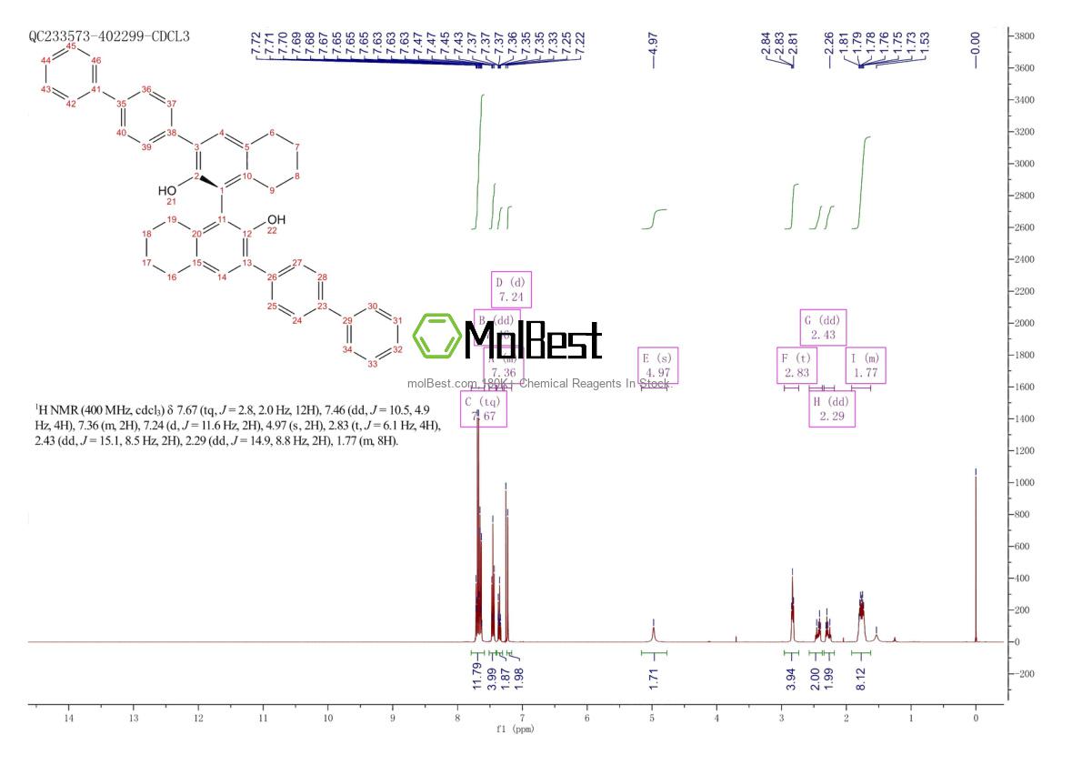 2757287-34-4 fiziksel numune test spektrumu (NMR)