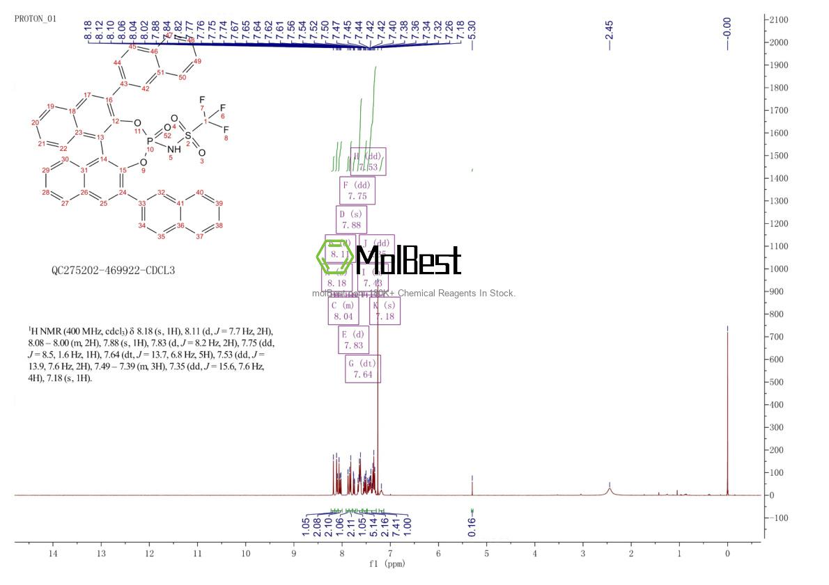 2757287-37-7 fiziksel numune test spektrumu (NMR)